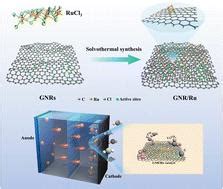  Graphene Nanoribbon: 探索其在高性能電池和柔性電子學中的潛力！