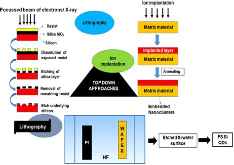 量子點材料在生物醫學成像中的應用與潛力！