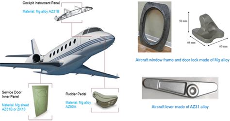  鎂合金應用於汽車輕量化與航空航天產業發展！